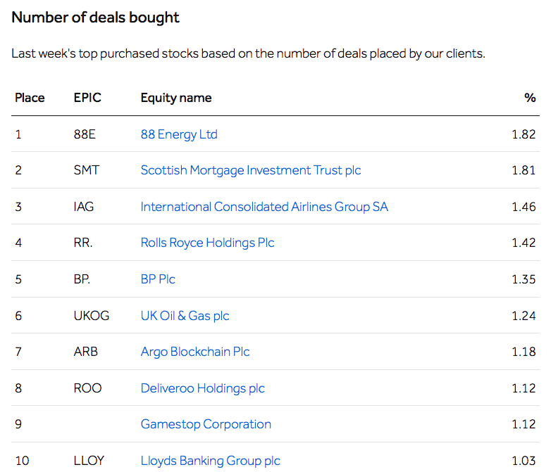 Stock market mistakes