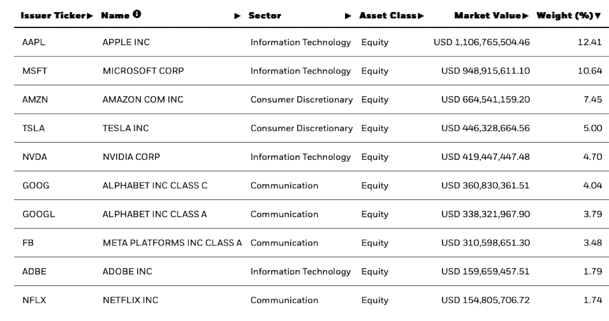 ETF for Junior ISA