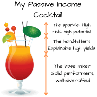 passive income portfolio