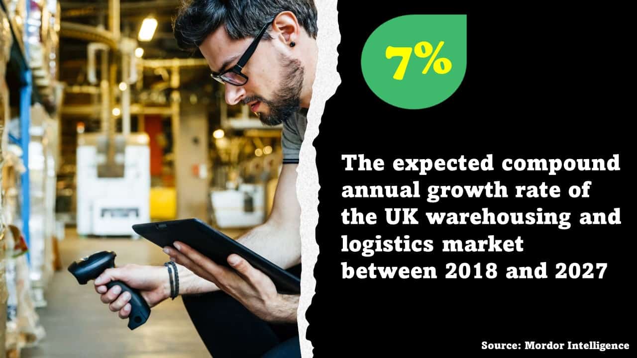 Graphic showing expected growth of the warehousing and distribution industry